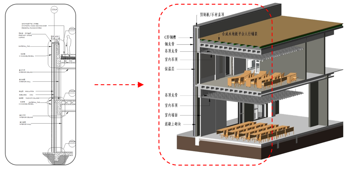 3、传统二维图纸  VS  BIM三维模型.png
